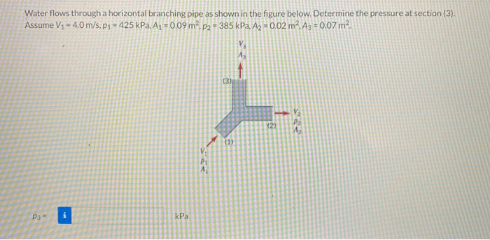 Solved Water flows through a horizontal branching pipe as | Chegg.com