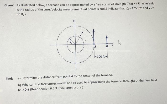 Solved Given: As Illustrated Below, A Tornado Can Be | Chegg.com