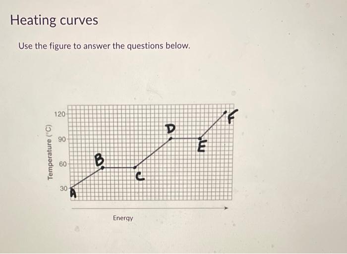 Solved Use the figure to answer the questions below.The | Chegg.com