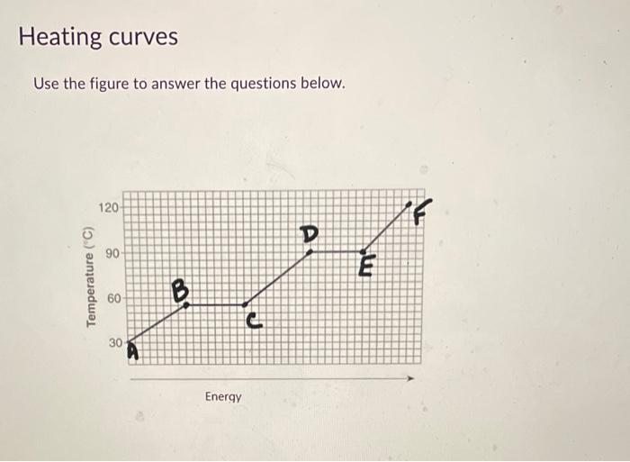 Use the figure to answer the questions below.