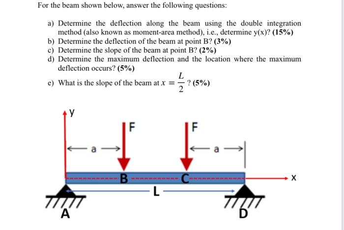For the beam shown below, answer the following questions:
a) Determine the deflection along the beam using the double integra