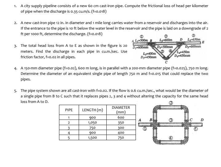 Have The Correct Water Supply Line Size: The 3 Factors