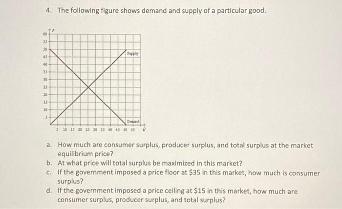 Solved 4. The following figure shows demand and supply of a | Chegg.com