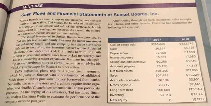 cash-flows-and-financial-statements-at-sunset-boards-inc-sunset