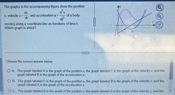 Solved The Graphs In The Accompanying Figure Show The | Chegg.com