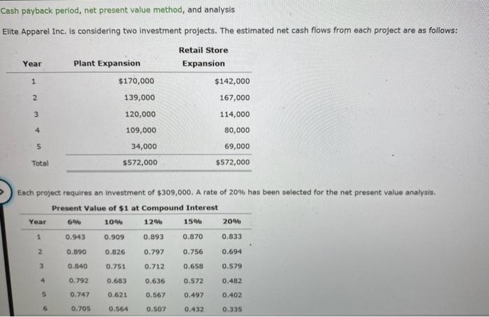 Solved cash payback period, net present value method, and | Chegg.com