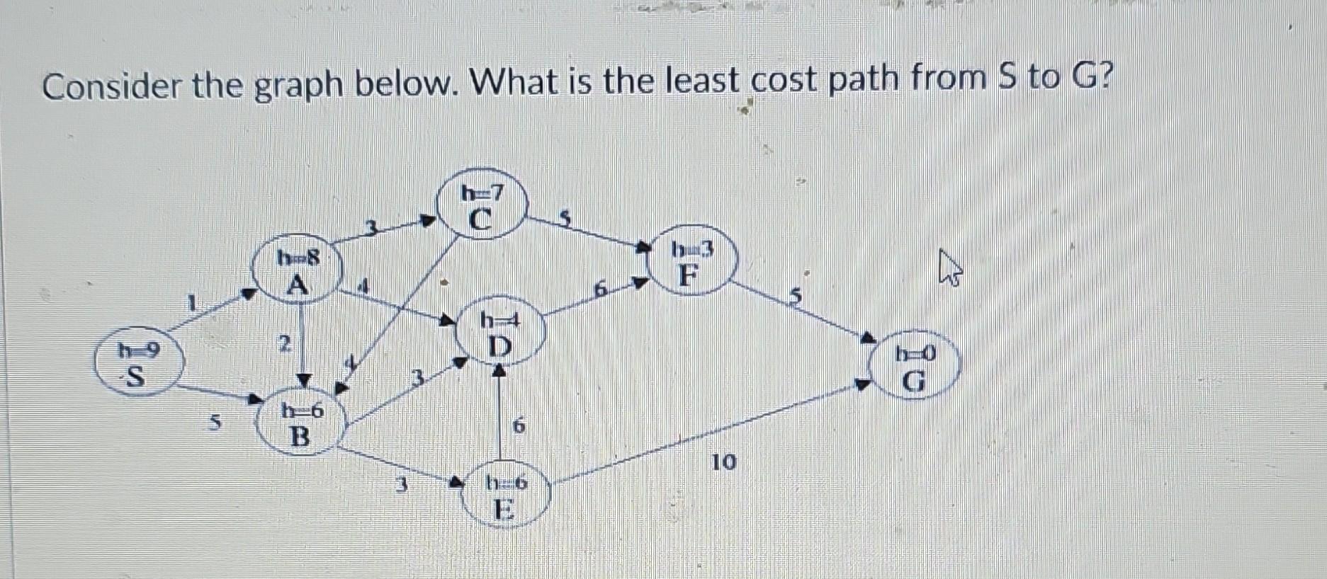 consider-the-graph-below-what-is-the-least-cost-path-chegg