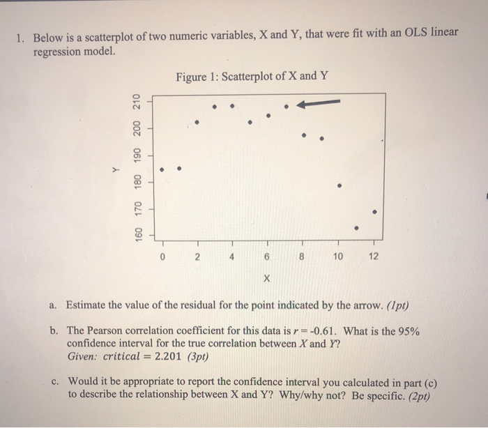 Solved 1. Below is a scatterplot of two numeric variables, X | Chegg.com