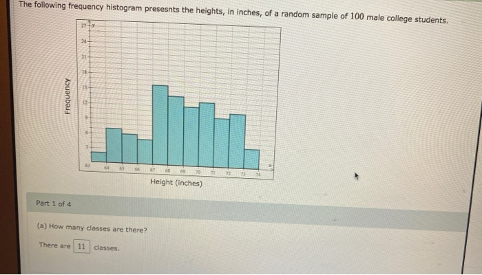 Solved The Following Frequency Histogram Presents The Chegg Com