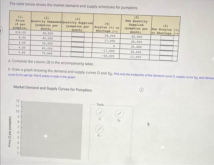 Solved The table below shows the market demand and supply | Chegg.com