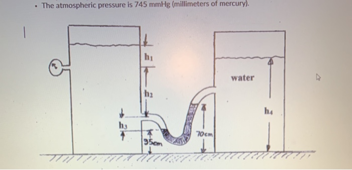 Solved Calculate The Absolute Pressure On Top Of Both Tanks | Chegg.com