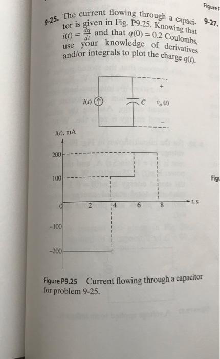 Solved Figurer 9-25. The current flowing through a capaci- | Chegg.com