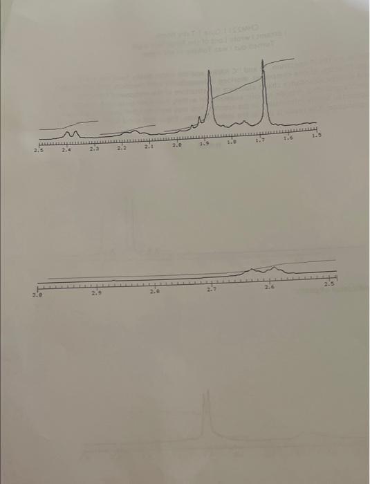 Below are the IR spectrum, ' H and 