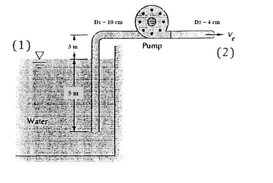 (1)
Water
T
3 m
5 m
D1 - 10 cm
Pump
D2-4 cm
V?
(2)