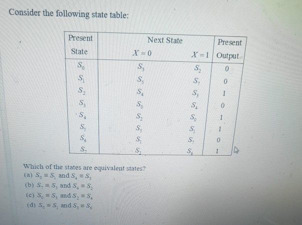 Solved Consider The Following State Table Present Next S Chegg Com