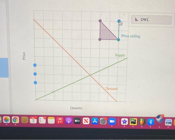 Solved The graph shows the supply and | Chegg.com