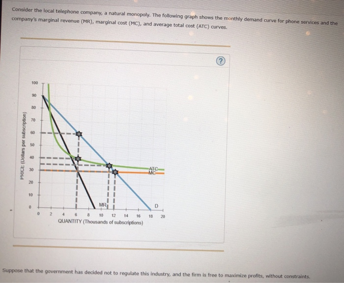 Solved Consider the local telephone company, a natural | Chegg.com