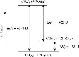 Definition Of Enthalpy Of Formation Enthalpy Of Combustion And The First Law Chegg Com