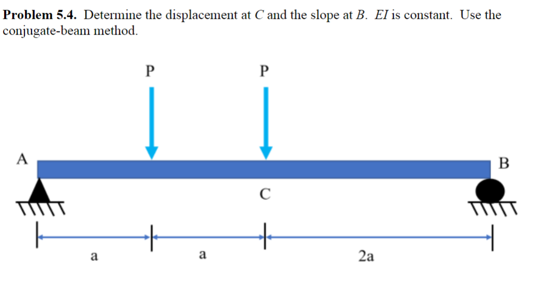Solved Problem 5.4. ﻿Determine the displacement at C and the | Chegg.com
