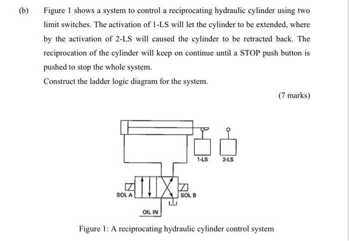 Solved (b) Figure 1 shows a system to control a | Chegg.com