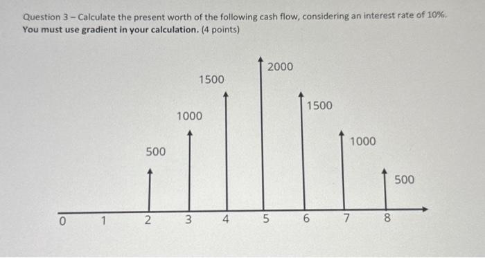 Solved Question 3-Calculate the present worth of the | Chegg.com