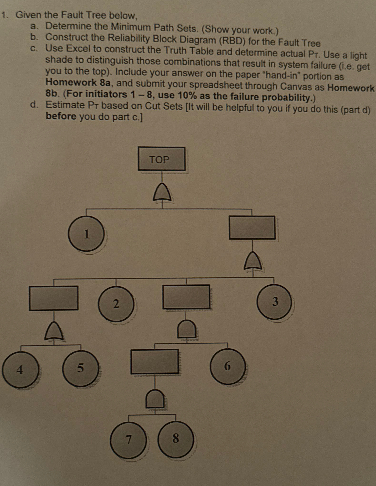 Solved Given the Fault Tree below,a. ﻿Determine the Minimum | Chegg.com