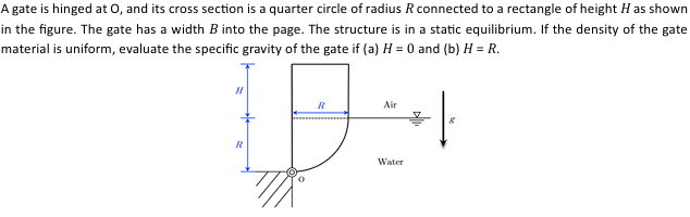 Solved A gate is hinged at 0 , ﻿and its cross section is a | Chegg.com