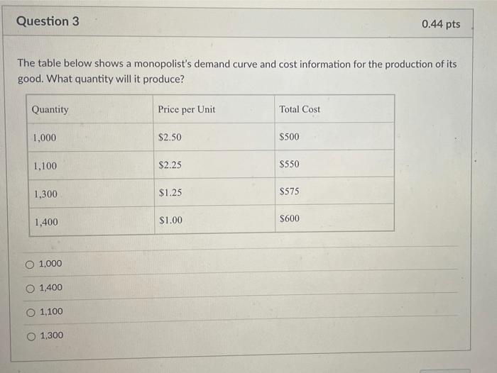 Solved Question 3 0.44 pts The table below shows a | Chegg.com
