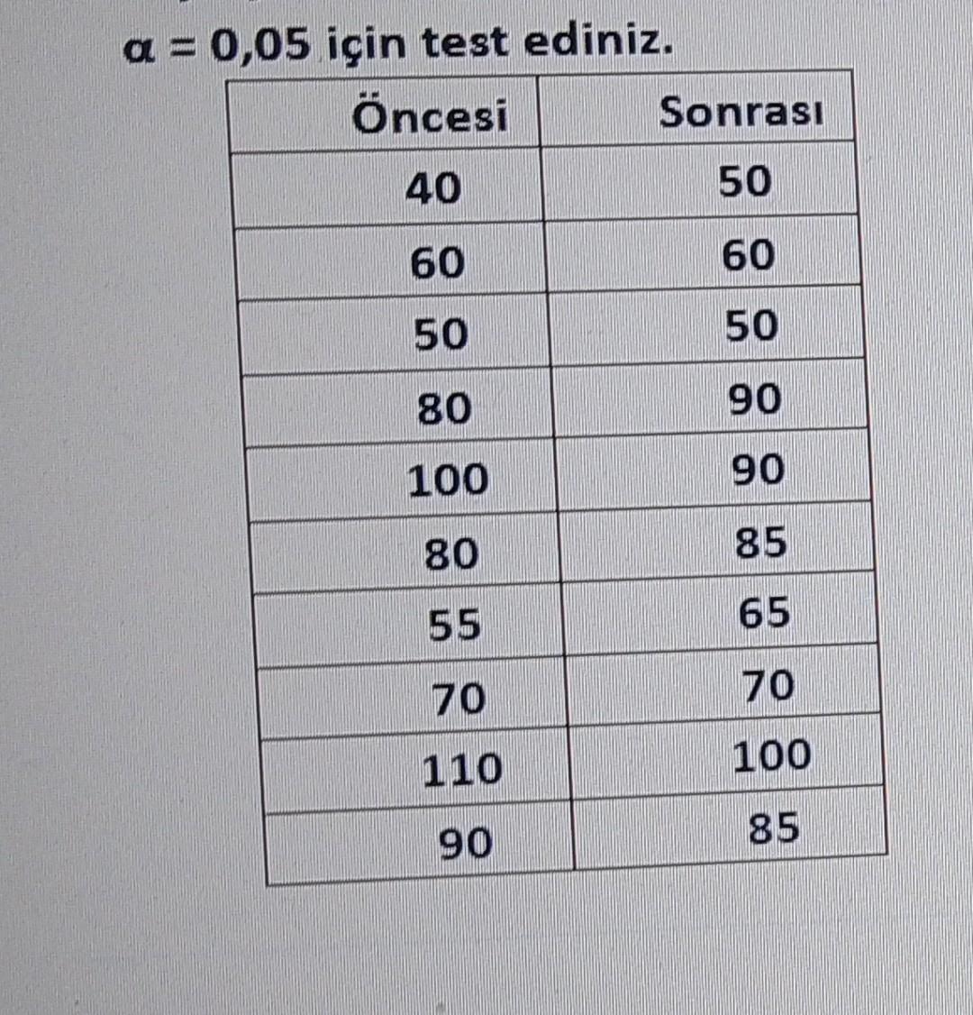 Solved 10 sales managers working in different furniture | Chegg.com