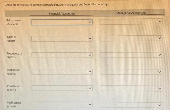 Solved Complete the following comparison table between | Chegg.com