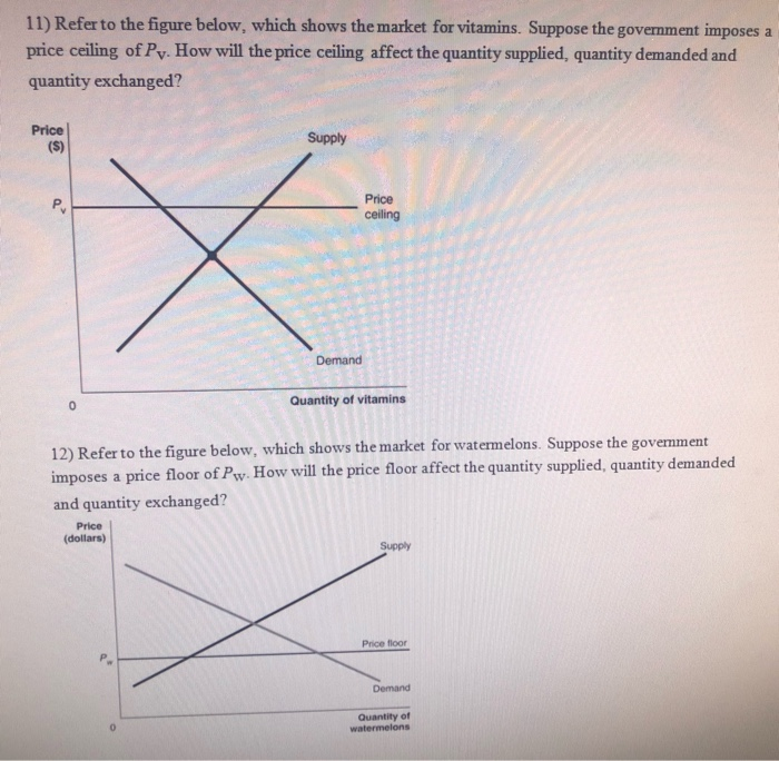 Solved 11) Refer To The Figure Below, Which Shows The Mar