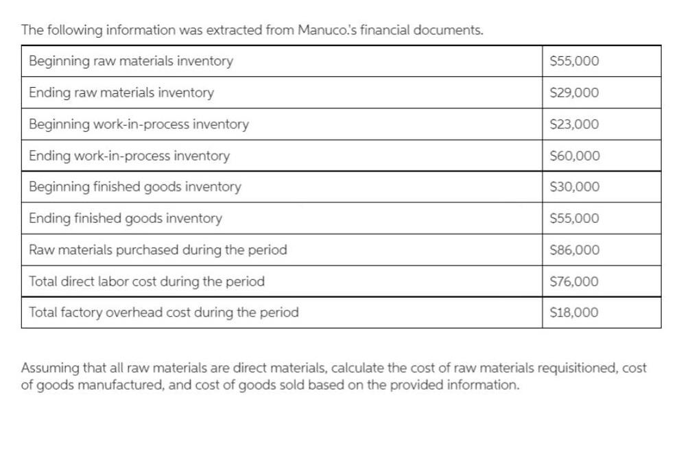 Solved The following information was extracted from