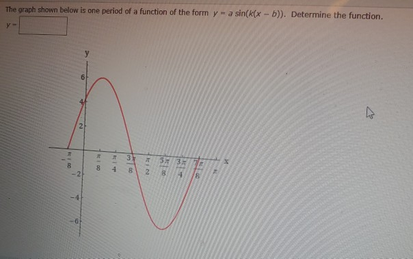 Solved The graph shown below is one period of a function of | Chegg.com