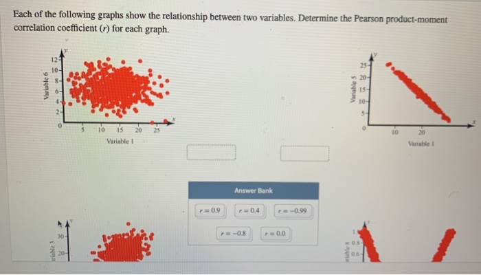 what is the relationship between the variables in the following graphs