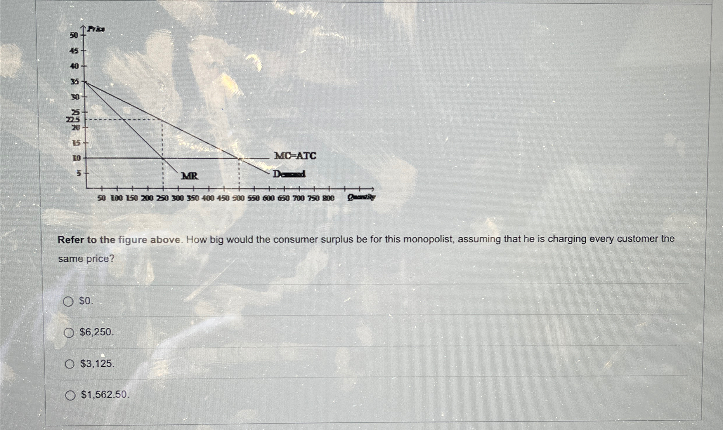 Solved Refer to the figure above. How big would the consumer | Chegg.com