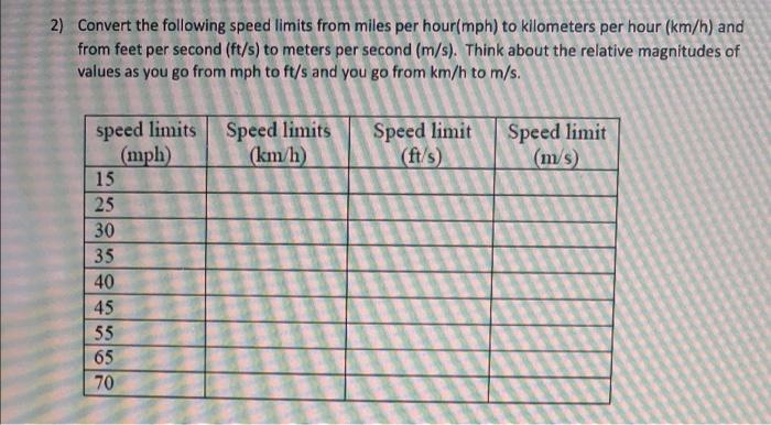 Solved 2 Convert the following speed limits from miles per