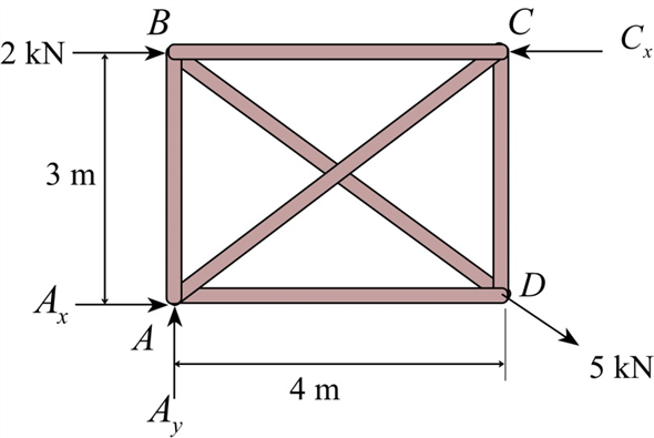 solved-chapter-10-problem-30p-solution-structural-analysis-9th