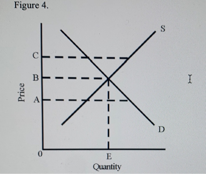 solved-1-identify-the-location-of-a-price-ceiling-in-figure-chegg