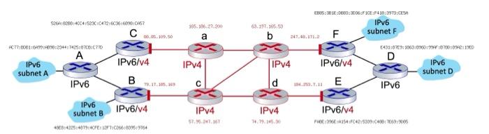 Solved The following figure shows the NAT table of a router | Chegg.com