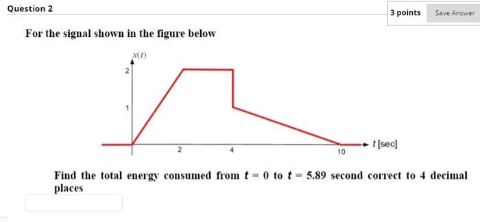 Solved Question 2 3 points Save Answer For the signal shown | Chegg.com