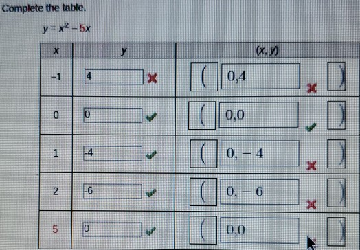 Solved Complete The Table Y X2 5x H U X 1 4 X 0 4 X Chegg Com