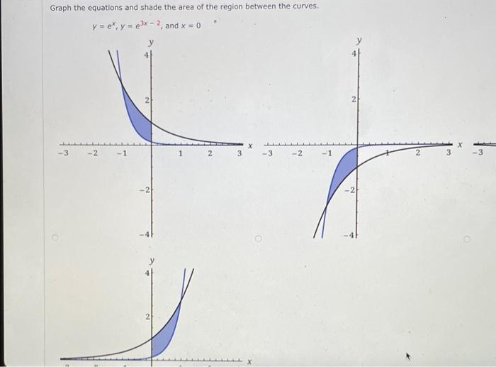 Solved Graph the equations and shade the area of the region | Chegg.com