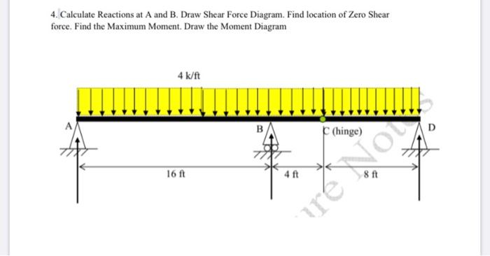 Solved 4. Calculate Reactions at A and B. Draw Shear Force | Chegg.com
