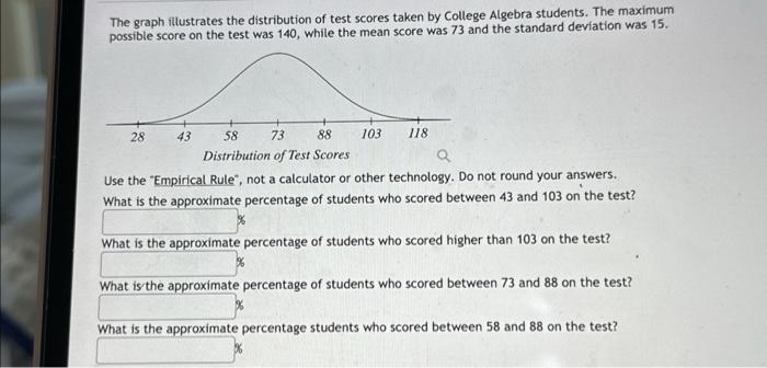 Solved The graph filustrates the distribution of test scores | Chegg.com