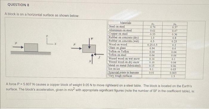 Solved A block sits at rest on a horizontal surface as shown | Chegg.com