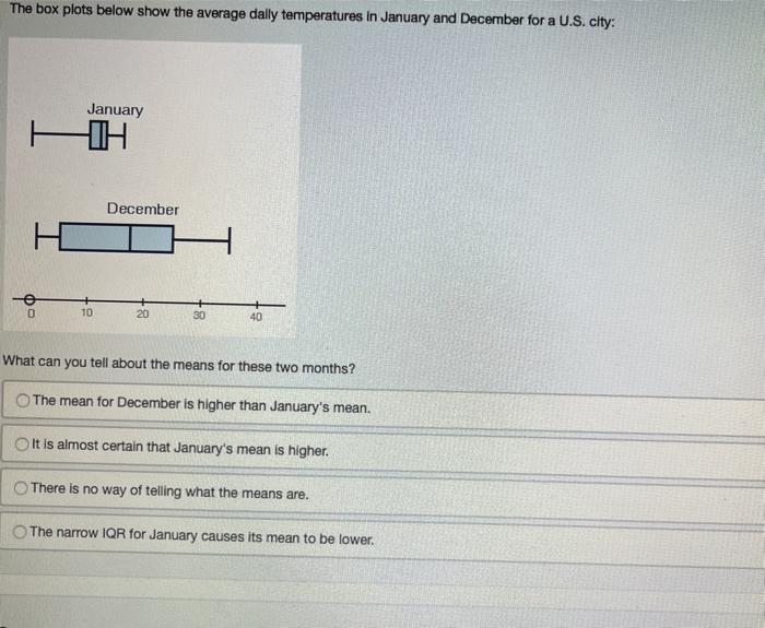 Solved The box plots below show the average dally | Chegg.com