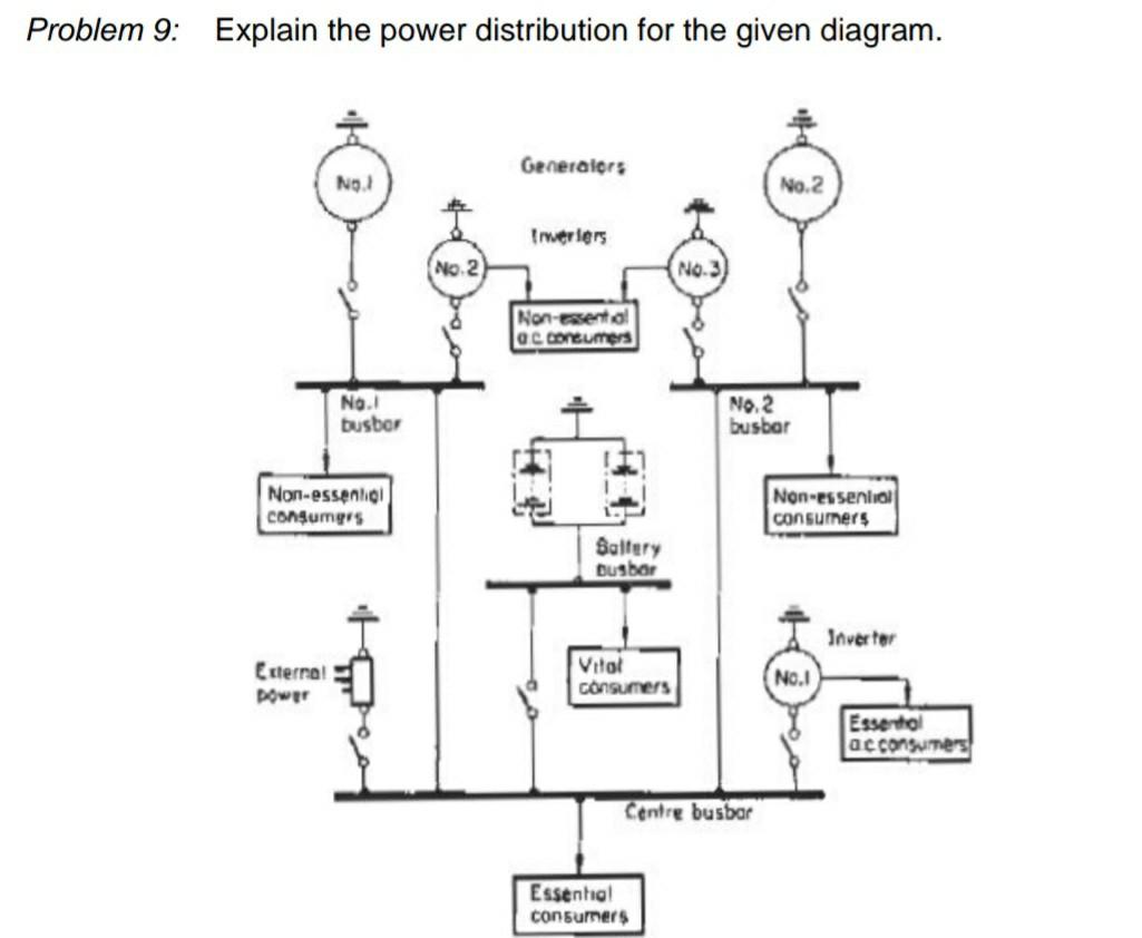 Solved Problem 9: Explain the power distribution for the | Chegg.com
