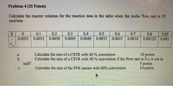 Solved Problem 4 (25 Points) 52 Calculate the reactor | Chegg.com
