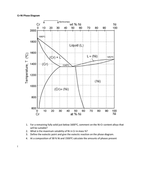 Solved The questions below each phase diagram relate to that | Chegg.com
