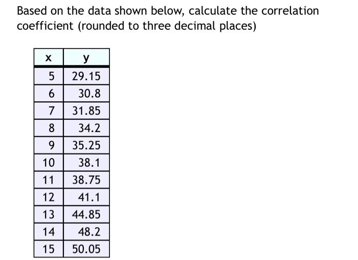 Based on the data shown below, calculate the correlation
coefficient (rounded to three decimal places)
X
5
6
7
8
9
10
11
12
1